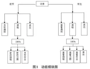 一个在线Java语言教学系统的设计与实现