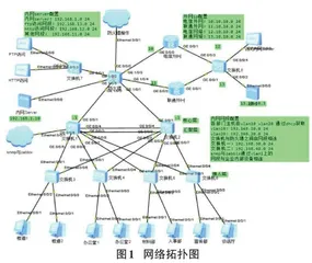 一个基于SNMP和Zabbix的企业网络监控系统的设计与实现