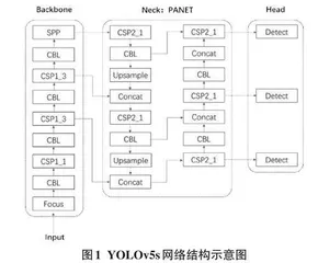 基于改进YOLOv5s的轻量级桃子检测算法