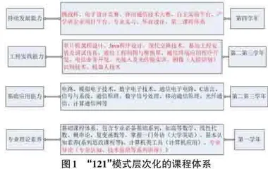 产业学院背景下产教融合实践型本科人才培养研究与实践0