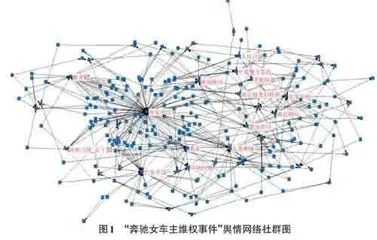 基于社会网络分析的网络信息传播规律研究