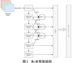 基于改进SSD的口罩佩戴检测算法