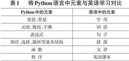 五年制高职学生计算思维培养策略探究