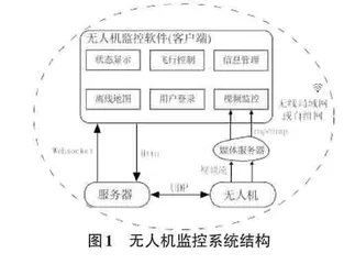 一种QT和HTML5混合编程的无人机监控软件实现0