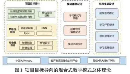 高职项目目标导向的混合式教学模式的探索与实践