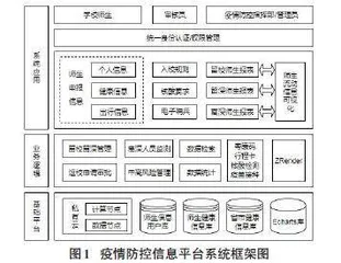 高校新冠疫情防控信息平台的设计与应用