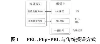 一种优化教与学的Linux课堂教学评估实践研究0