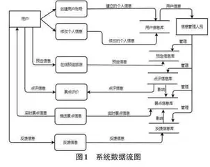 大学生文化旅游智慧服务系统的设计与实现