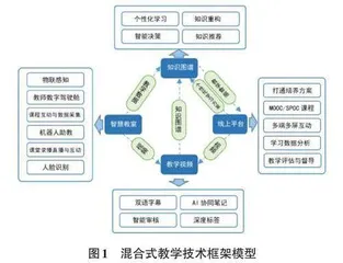 基于人工智能的混合式教学过程中数字化能力提升研究