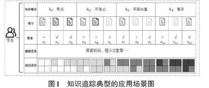 基于集成算法的知识追踪智能导学系统的设计与实现0