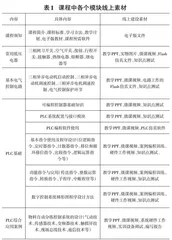 基于网络平台的课程混合教学模式改革与实践