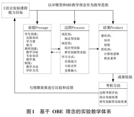 OBE理念下C语言程序设计实验教学改革探析