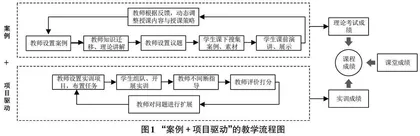 “案例+项目驱动”的管理信息系统课程教学改革实践探究