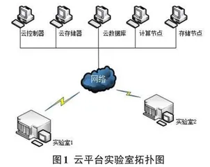 新工科视域下高校实验室信息化建设与管理探析