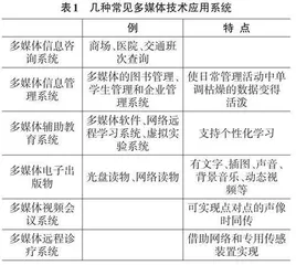 任务驱动教学法在中职信息技术课程中的应用探究