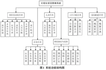 基于Web建设可视化项目管理系统建设探析0