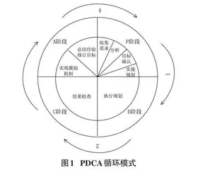 PDCA循环理论在计算机科学与技术专业教学中的应用探究0