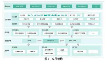 基于多维模型的财务辅助分析决策系统构建研究0