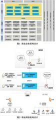 企业安全生产电力大数据分析系统设计与应用研究