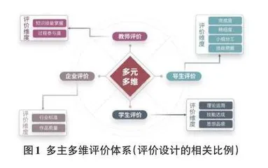 基于“互联网+OBE理念”的高职计算机应用技术专业核心课程教学改革研究0