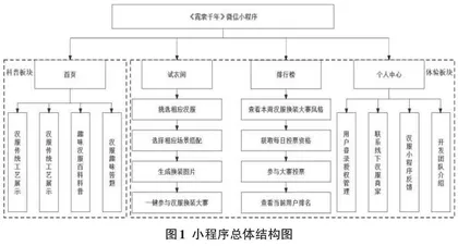 一个汉服文化科普平台小程序的设计与实现0