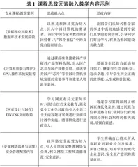  基于“课程思政”理念的专业教学改革实践探究0