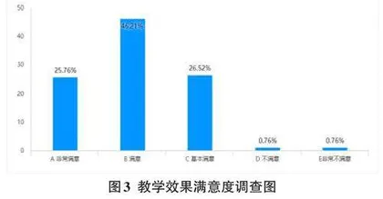 新工科背景下软件工程专业人才培养的教学改革实践探析0