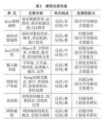 “互联网+”背景下高校课程自主学习模式探索0