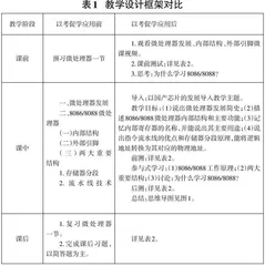 以考促学助力微机原理与接口技术课程教学探析