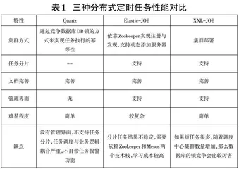 基于XXL-JOB的可视化分布式定时调度平台的设计与实现