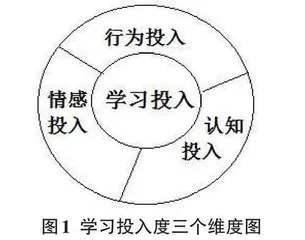 基于Python数据分析的高职学生在线学习投入影响因素研究