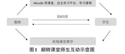 翻转课堂在计算应用基础课程教学中的实践探析