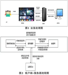 基于大数据分析的Service应用的设备升级方法