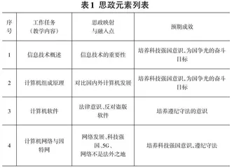 大学计算机信息技术课程思政教学研究