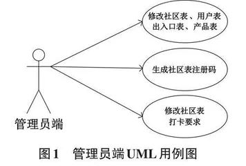 智慧社区管理系统的设计和实现