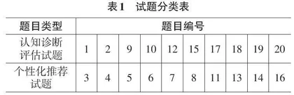 基于认知诊断的两阶段试题推荐方法