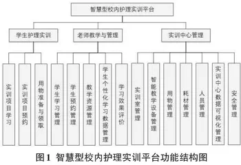 基于“互联网+”的智慧型校内护理实训平台设计与研究