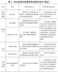 Web前端开发课程思政融入的教学设计实践探究0