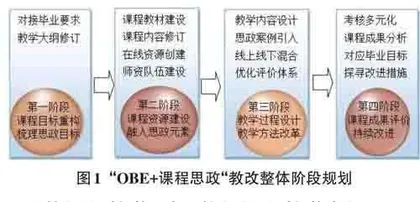 “OBE+课程思政”背景下C语言程序设计课程教学改革实践研究