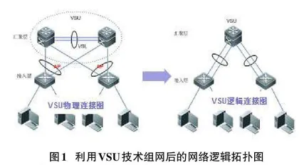 基于虚拟化技术提升网络系统可靠性研究