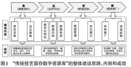 非遗视域下传统建筑技艺的数字化传承与保护研究