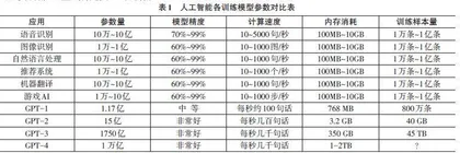 人工智能生成内容AIGC大模型在公安工作中的应用探讨