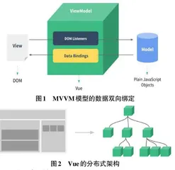 基于Vue+Node.js的智能小区数据管理系统设计与实现0