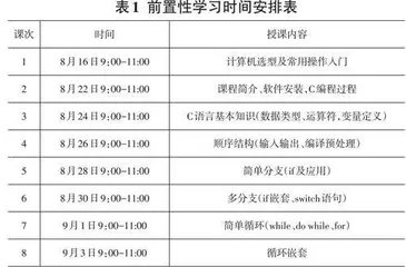 前置性学习在高校程序设计基础课程中的实践研究