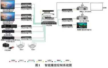 校史馆智能化系统设计研究