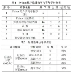 非计算机专业Python 程序设计教学模式改革实践探究