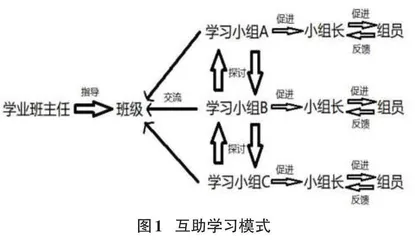 基于小组学习方式的Web辅助平台设计与实现0