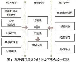 基于课程思政的计算机组成原理线上线下混合教学模式研究