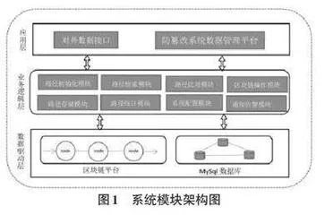 基于区块链与SpringBoot的网页防篡改系统设计