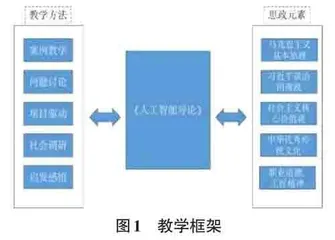 人工智能导论融入思政元素的教学改革策略研究0